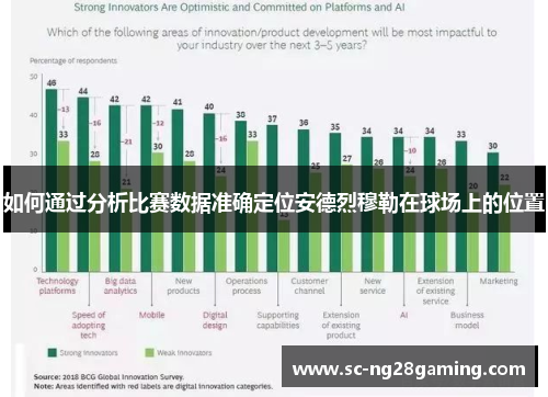 如何通过分析比赛数据准确定位安德烈穆勒在球场上的位置