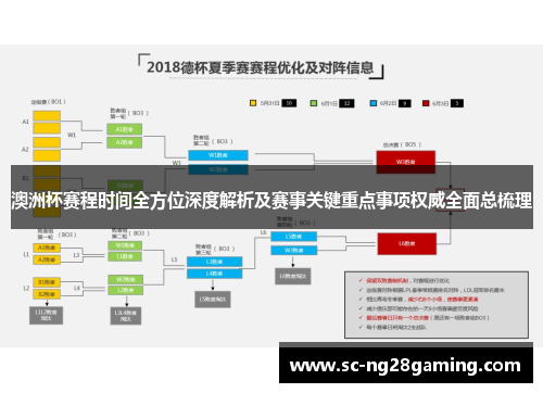 澳洲杯赛程时间全方位深度解析及赛事关键重点事项权威全面总梳理