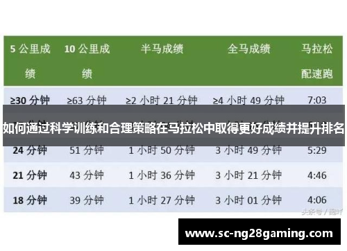 如何通过科学训练和合理策略在马拉松中取得更好成绩并提升排名 如何通过科学训练和合理策略在马拉松中取得更好成绩并提升排名